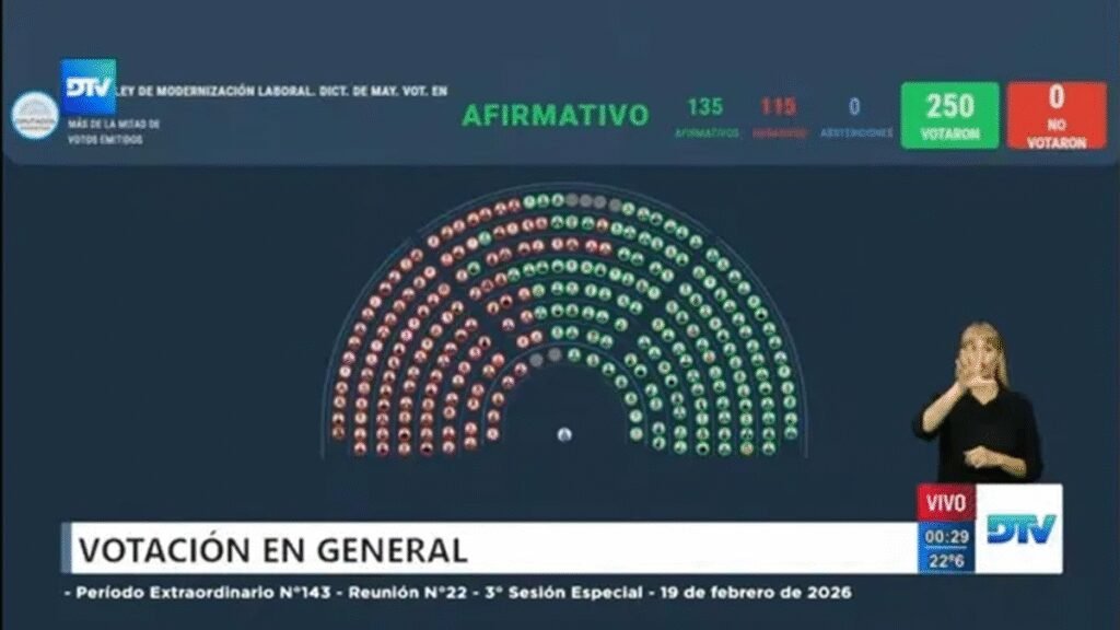 Diputados aprobó en general la reforma laboral Diputados aprobó en general la reforma laboral