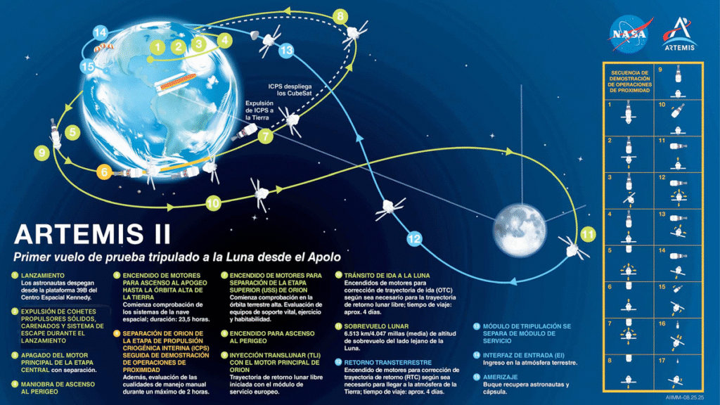 El viaje que reabre el camino a la Luna