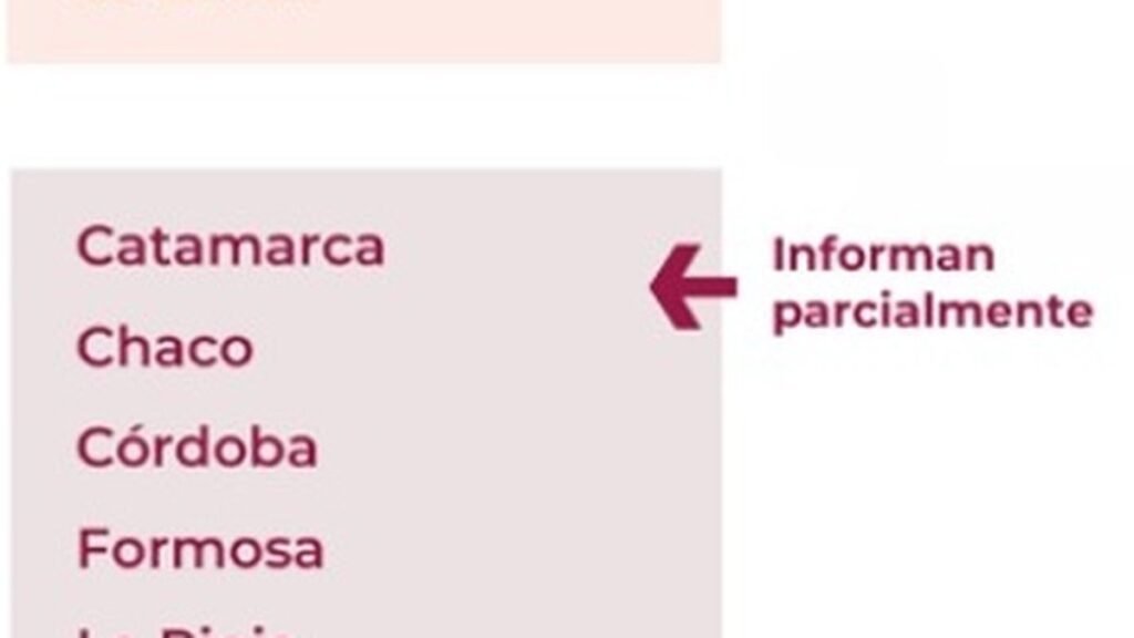 Catamarca, fuera del ranking  de horas de audiencias orales