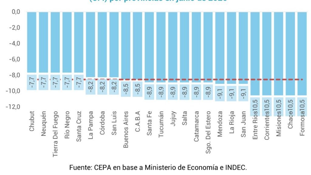 La Coparticipación Federal que recibió Catamarca cayó 8,9% interanual en junio